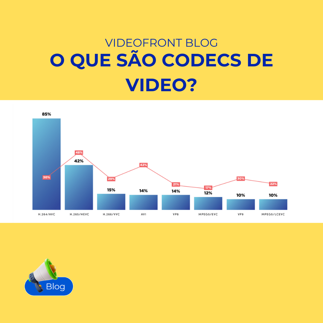 O que so codecs de videos?